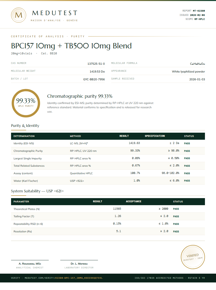 BPC157 10mg + TB500 10mg Blend Purity Test Report by Medutest