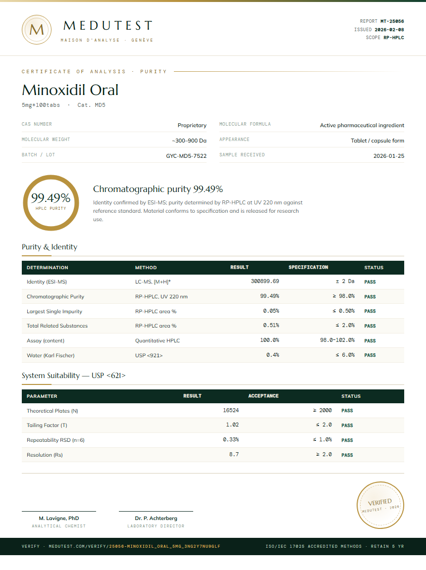 Minoxidil Oral Purity Test Report by Medutest