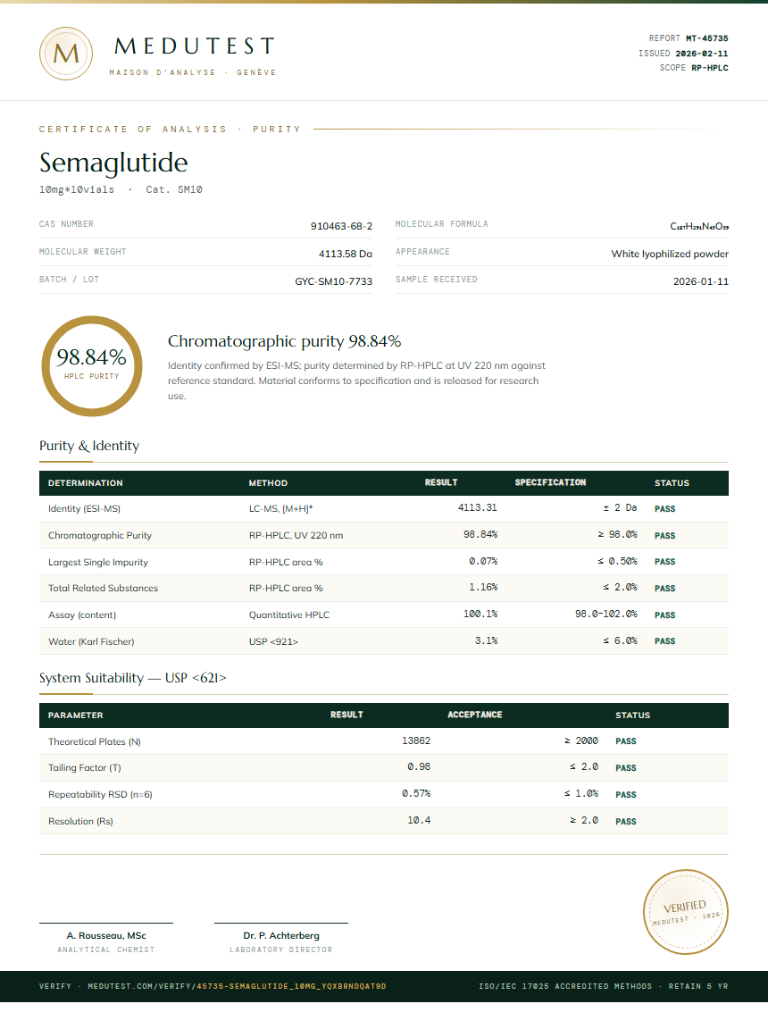 Semaglutide Purity Test Report by Medutest