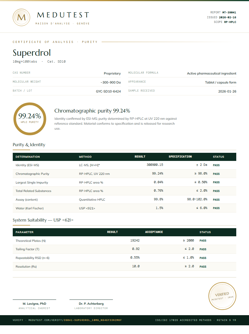 Superdrol Purity Test Report by Medutest