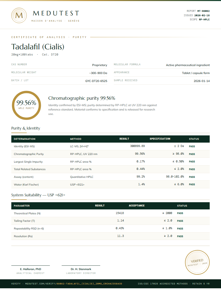 Tadalafil (Cialis) Purity Test Report by Medutest