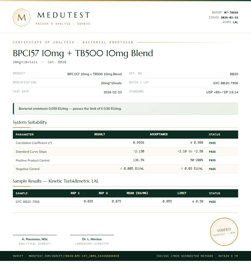 BPC157 10mg + TB500 10mg Blend Endotoxin report by Medutest