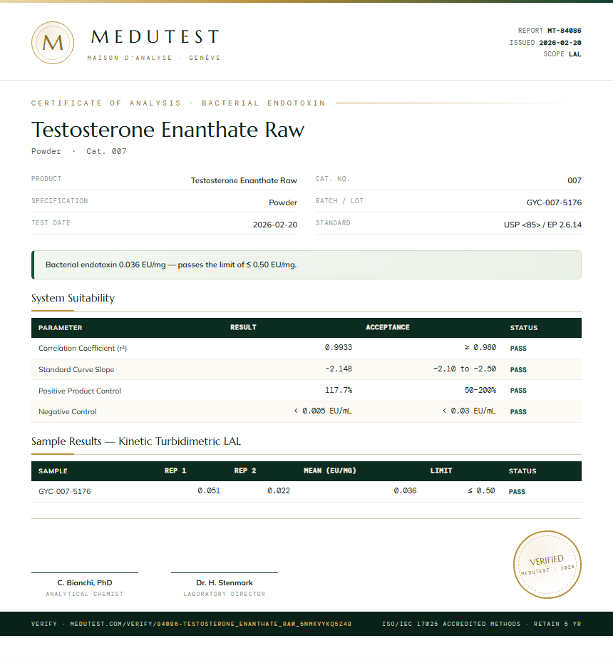 Testosterone Enanthate Raw Endotoxin report by Medutest