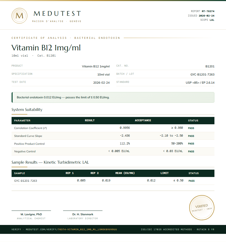 Vitamin B12 1mg/ml Endotoxin report by Medutest