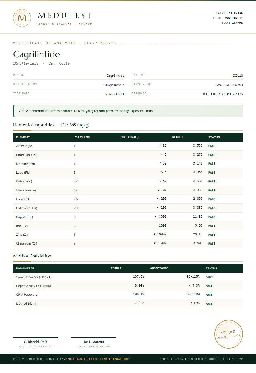 Cagrilintide 5mg + Semaglutide 5mg Blend Heavy Metals report by Medutest