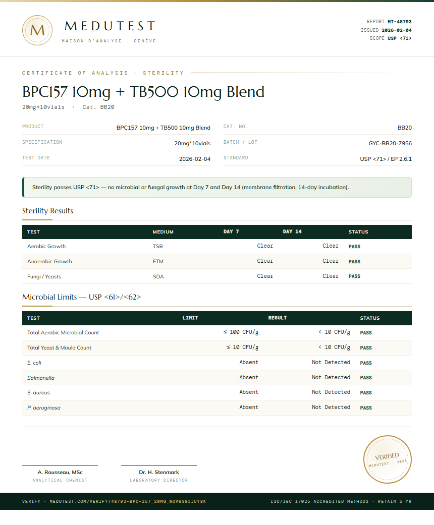 BPC157 10mg + TB500 10mg Blend Sterility report by Medutest
