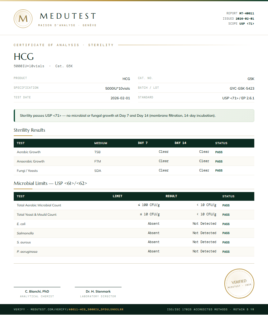 HCG Sterility report by Medutest