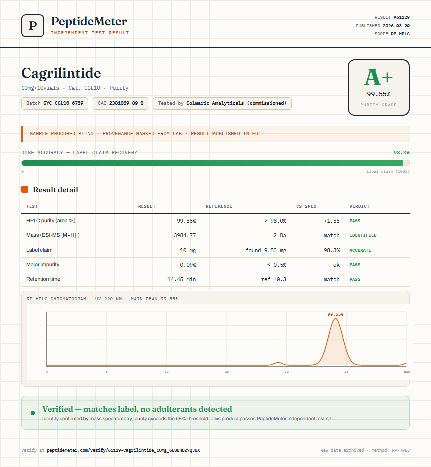 Cagrilintide 5mg + Semaglutide 5mg Blend Purity (HPLC) report by PeptideMeter