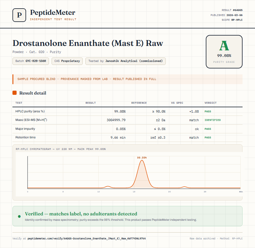 Drostanolone Enanthate (Mast E) Raw Purity (HPLC) report by PeptideMeter