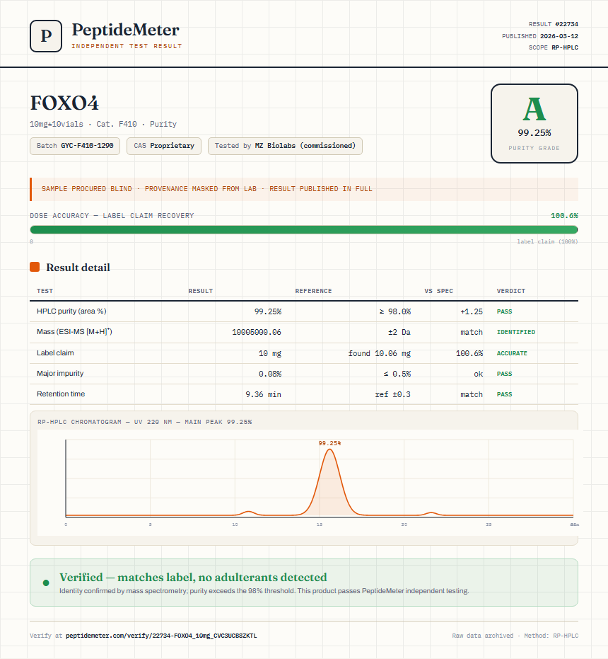 FOXO4 Purity (HPLC) report by PeptideMeter