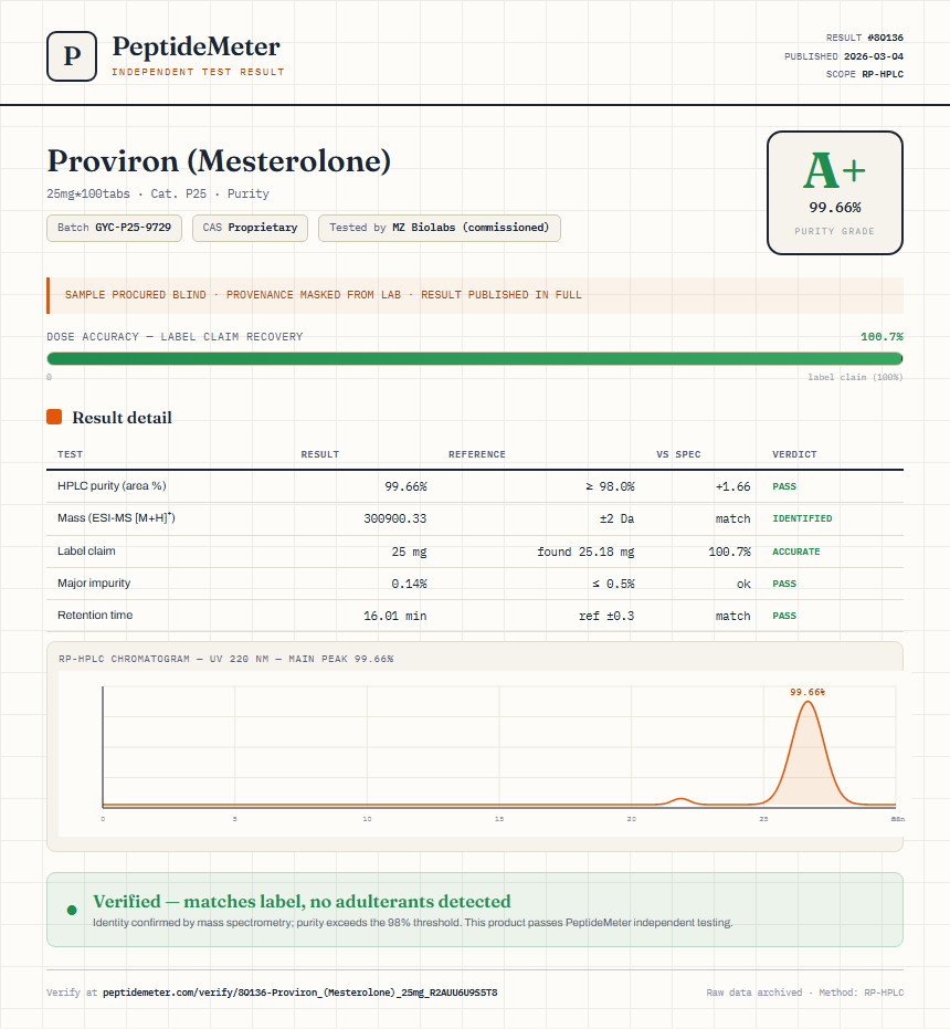 Proviron (Mesterolone) Purity (HPLC) report by PeptideMeter