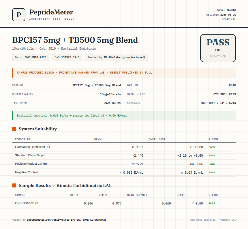 BPC157 5mg + TB500 5mg Blend Endotoxin report by PeptideMeter