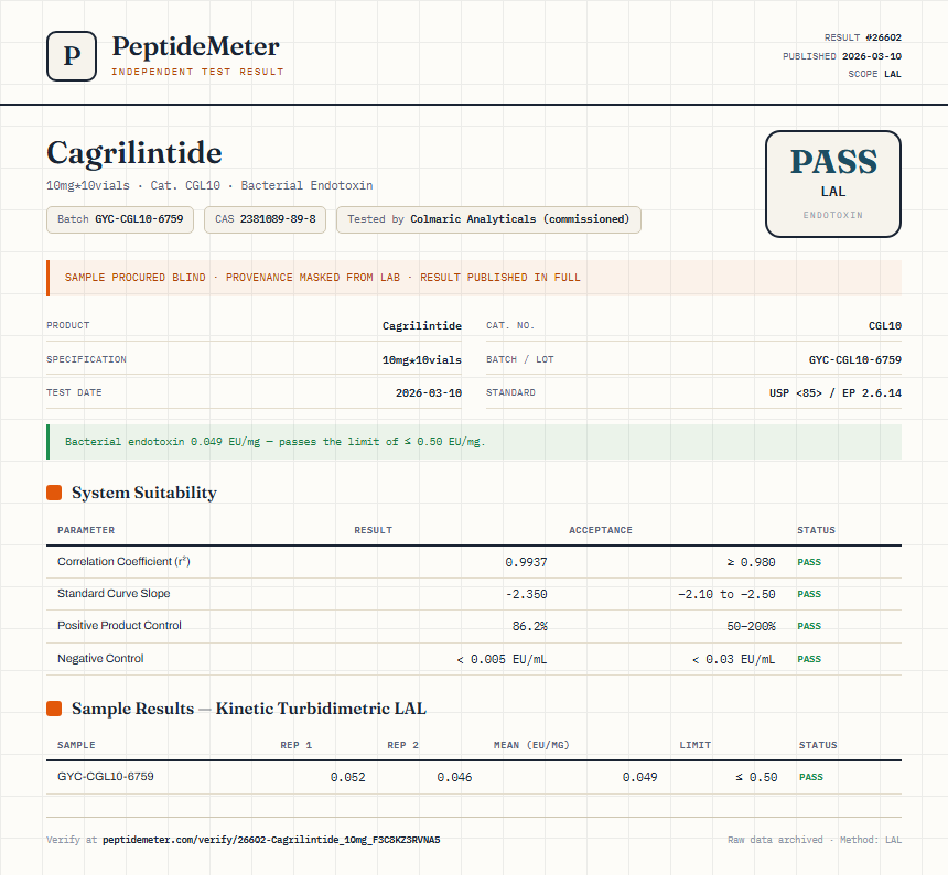 Cagrilintide 5mg + Semaglutide 5mg Blend Endotoxin report by PeptideMeter
