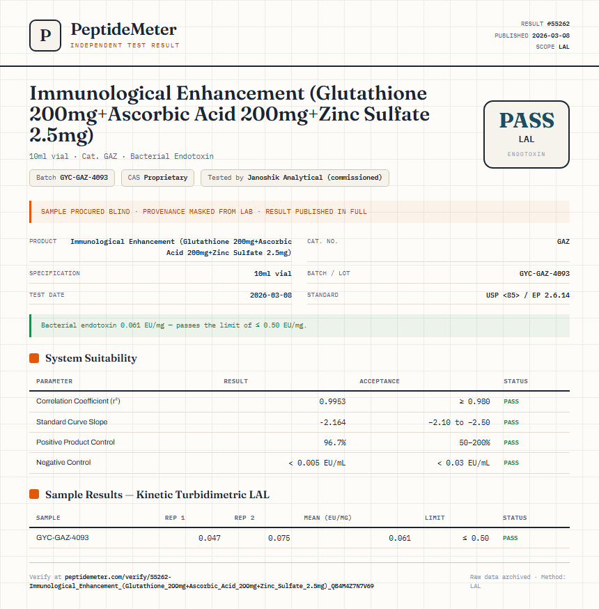 Immunological Enhancement (Glutathione 200mg+Ascorbic Acid 200mg+Zinc Sulfate 2.5mg) Endotoxin report by PeptideMeter