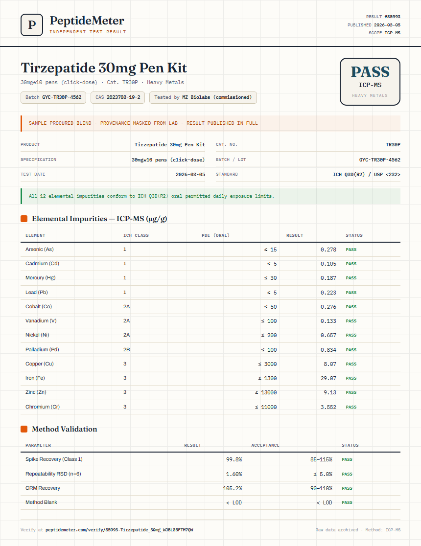 Tirzepatide Heavy Metals report by PeptideMeter
