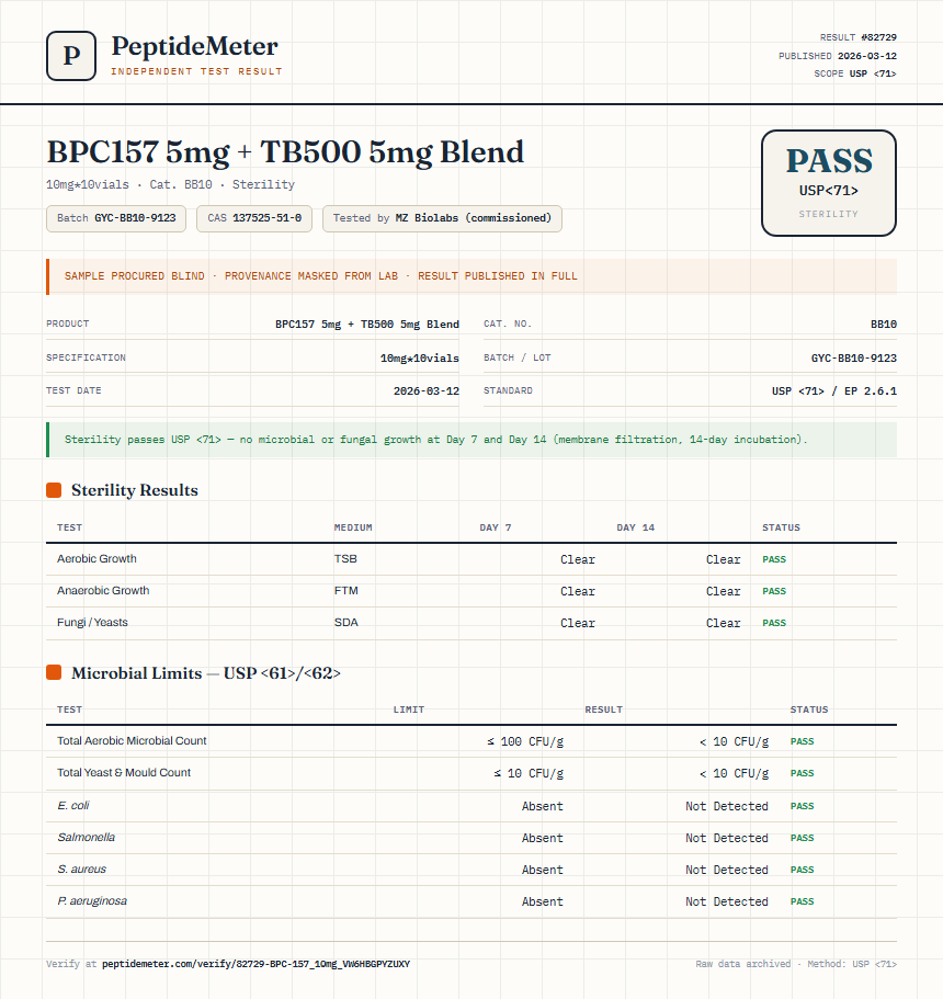 BPC157 5mg + TB500 5mg Blend Sterility report by PeptideMeter