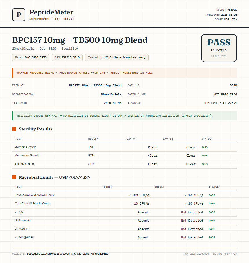 BPC157 10mg + TB500 10mg Blend Sterility report by PeptideMeter