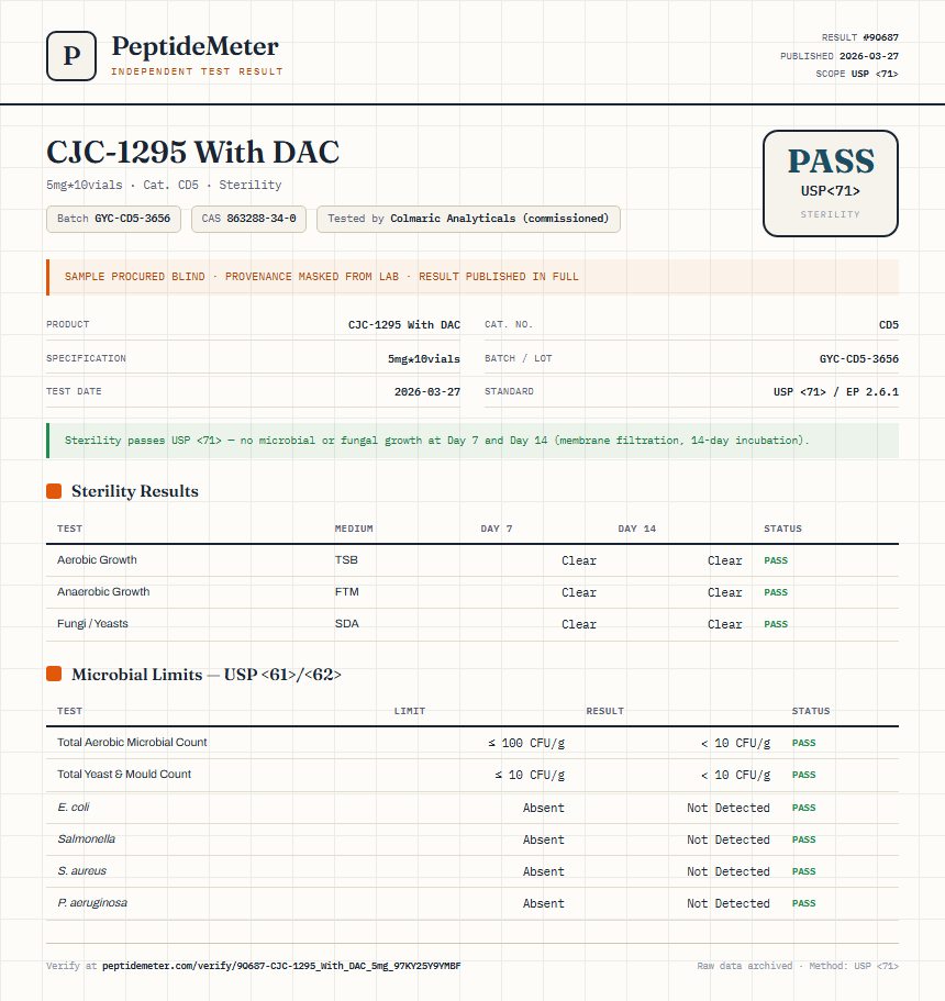 CJC-1295 With DAC Sterility report by PeptideMeter