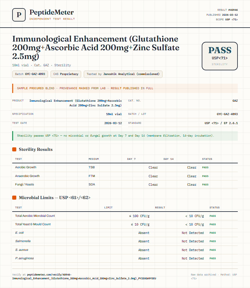 Immunological Enhancement (Glutathione 200mg+Ascorbic Acid 200mg+Zinc Sulfate 2.5mg) Sterility report by PeptideMeter