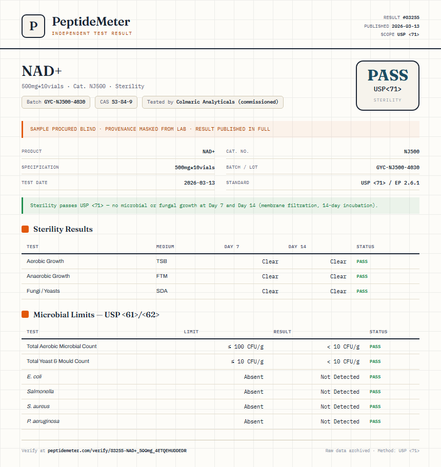NAD+ Sterility report by PeptideMeter