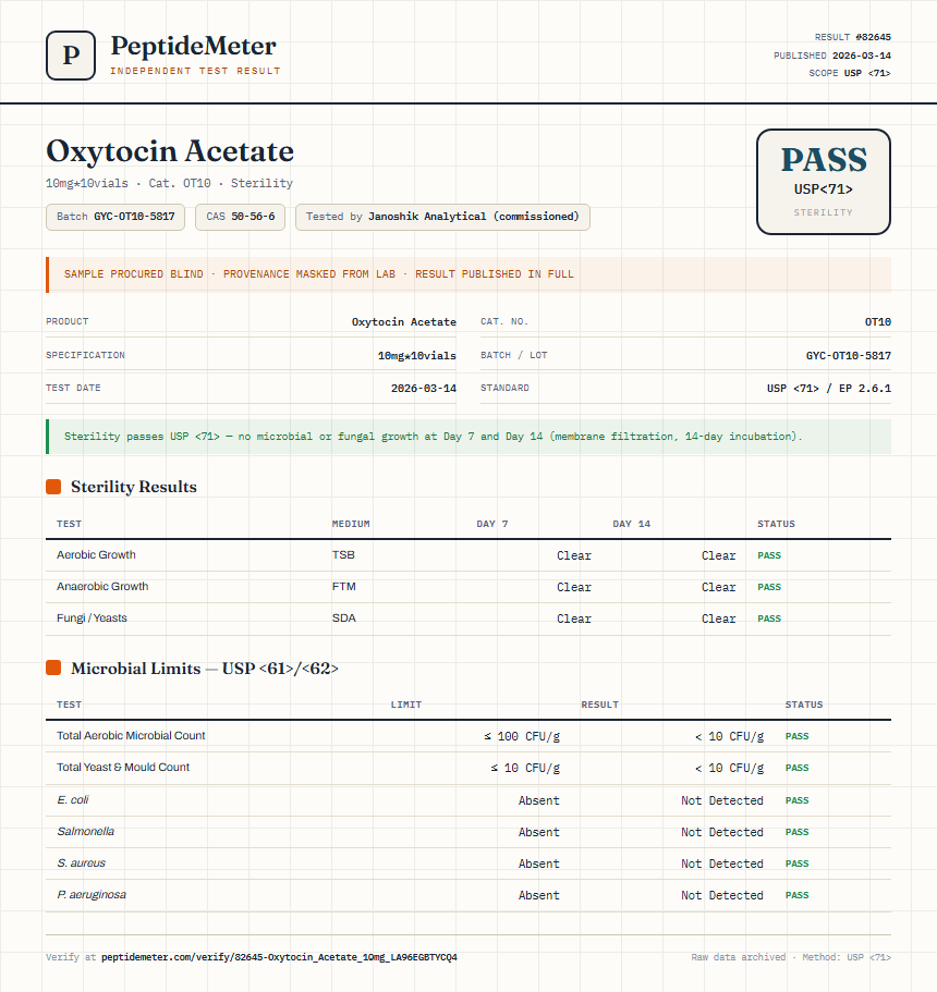 Oxytocin Acetate Sterility report by PeptideMeter