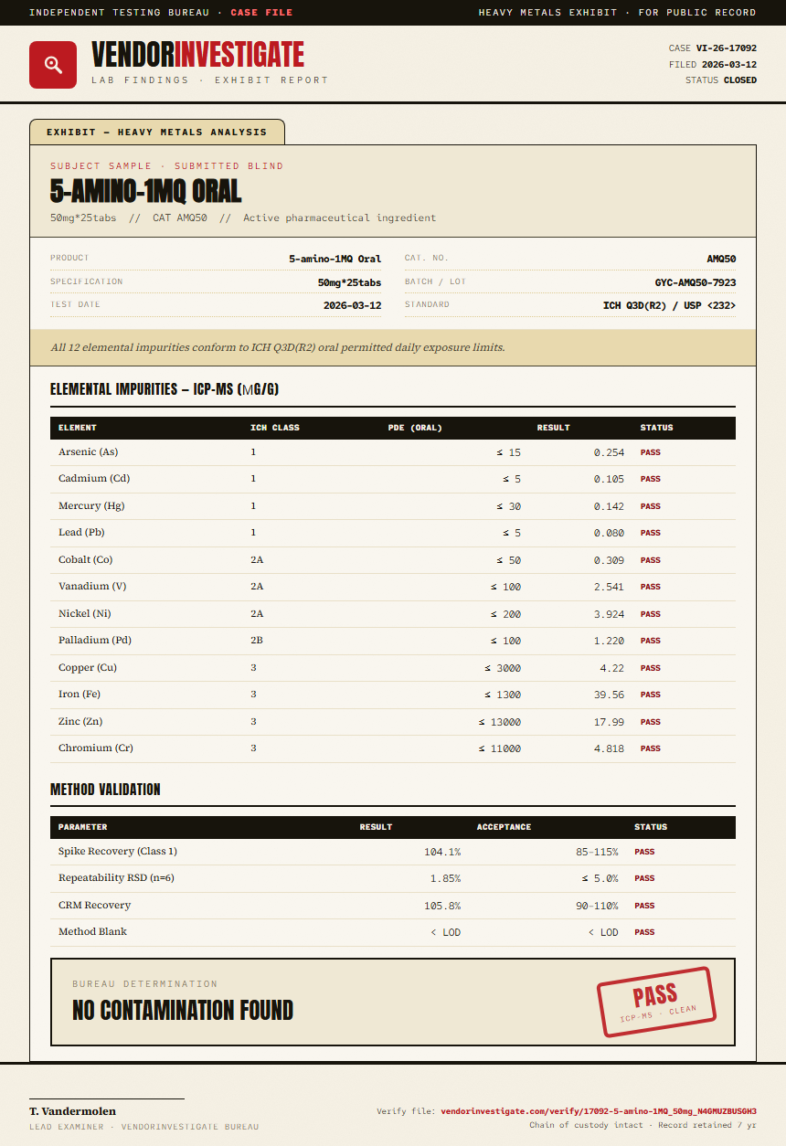 5-amino-1MQ Oral Heavy Metals report by VendorInvestigate
