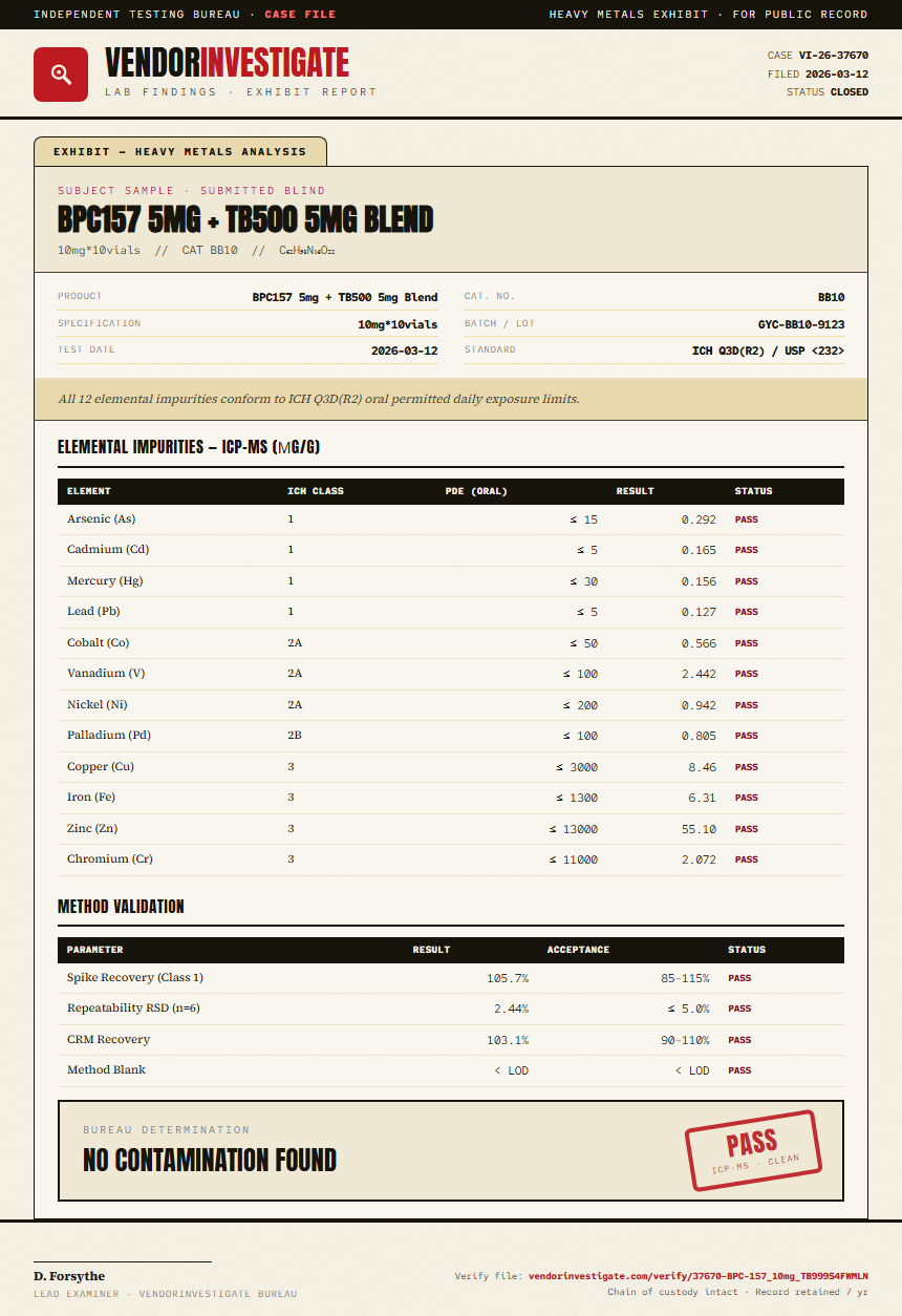 BPC157 5mg + TB500 5mg Blend Heavy Metals report by VendorInvestigate