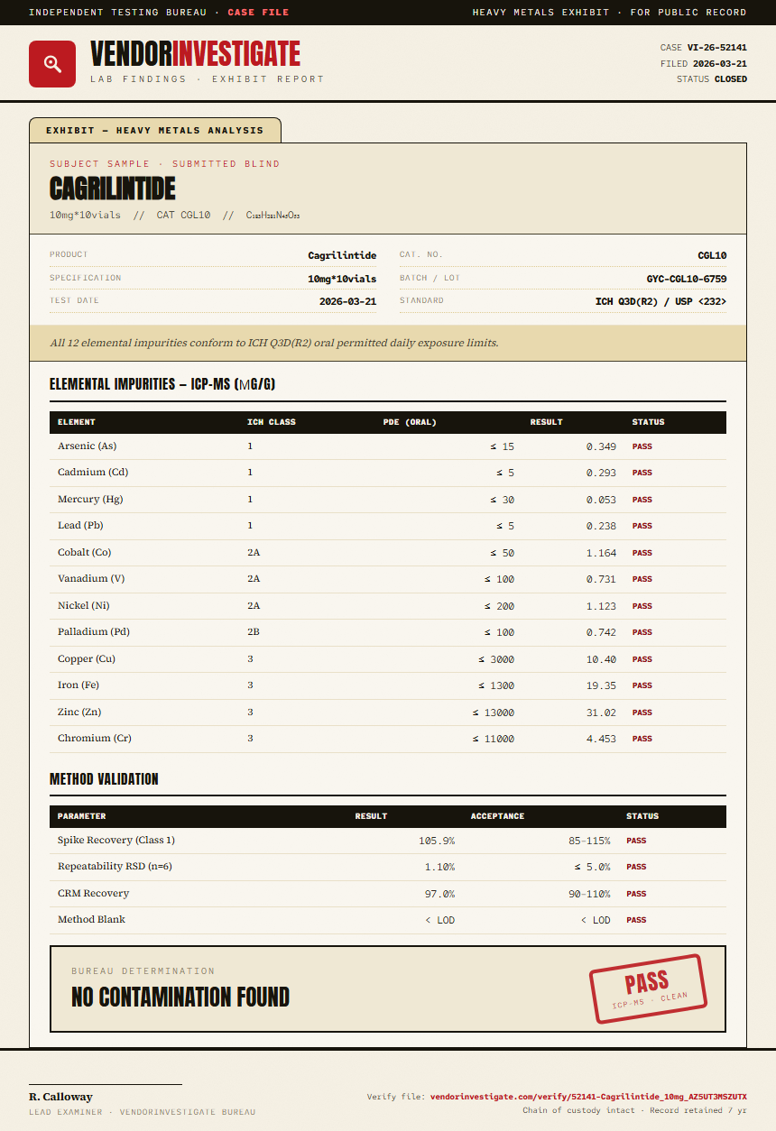 Cagrilintide 5mg + Semaglutide 5mg Blend Heavy Metals report by VendorInvestigate