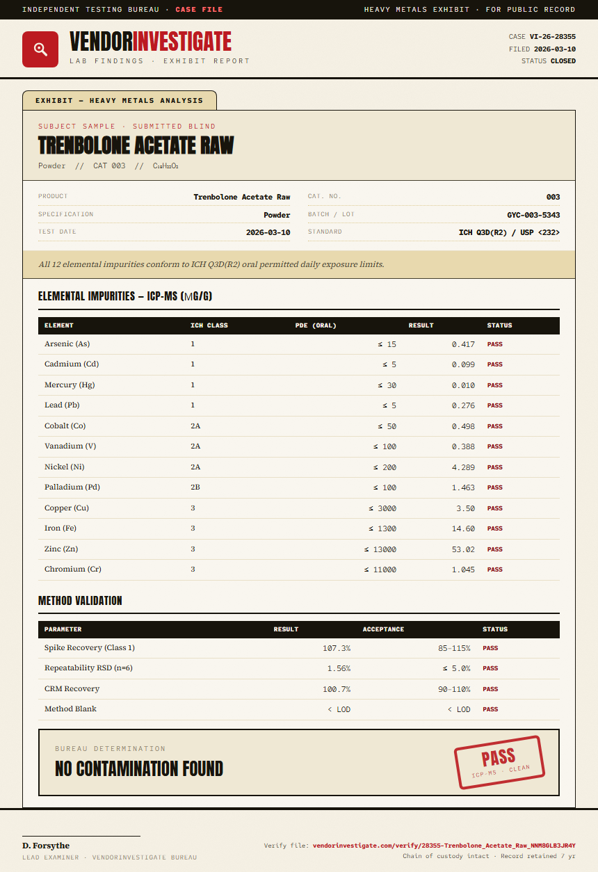 Trenbolone Acetate Raw Heavy Metals report by VendorInvestigate