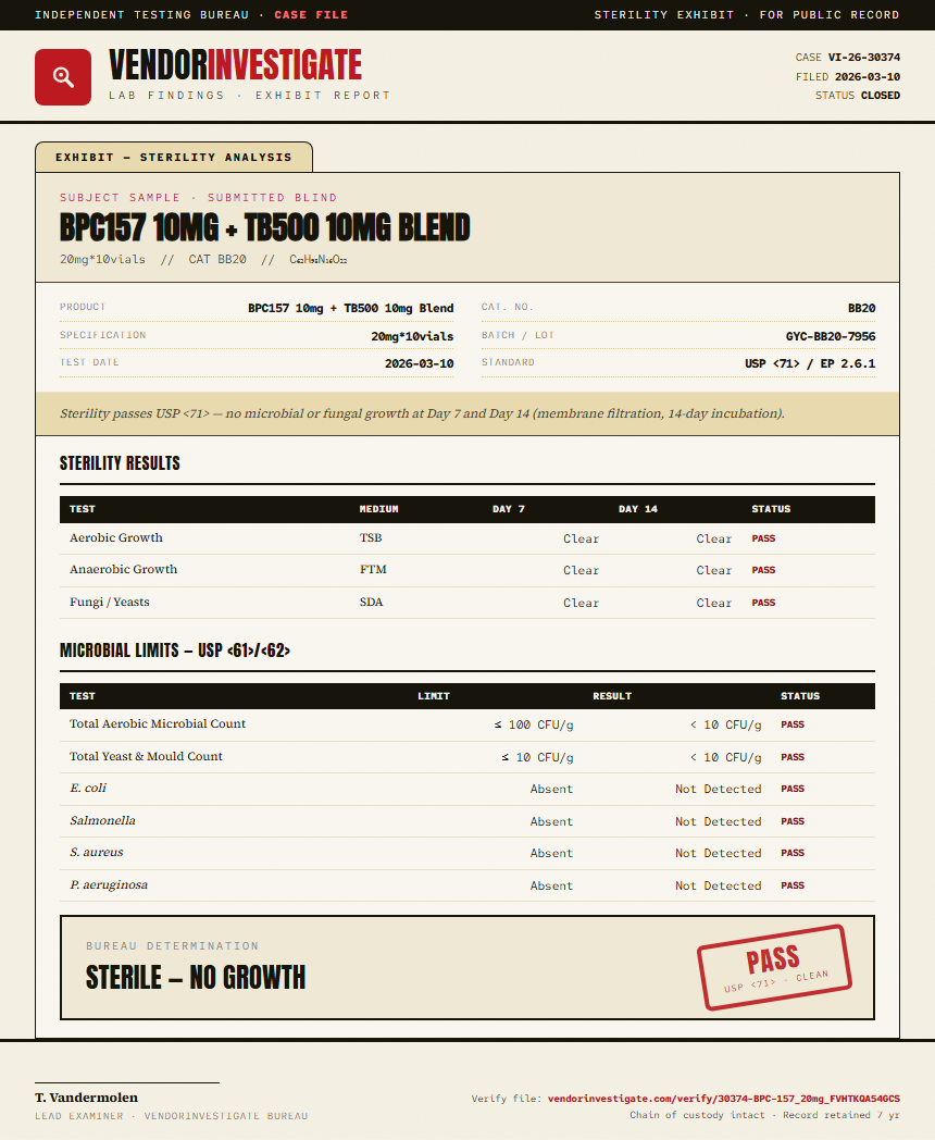 BPC157 10mg + TB500 10mg Blend Sterility report by VendorInvestigate