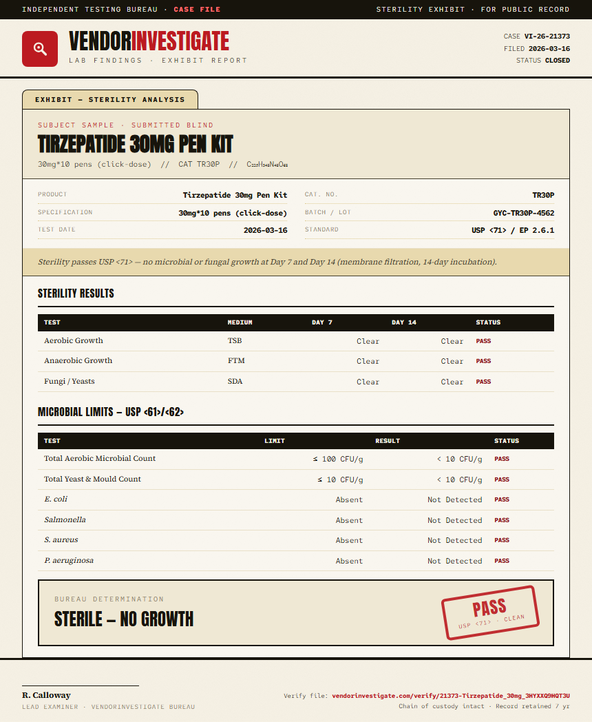 Tirzepatide Sterility report by VendorInvestigate